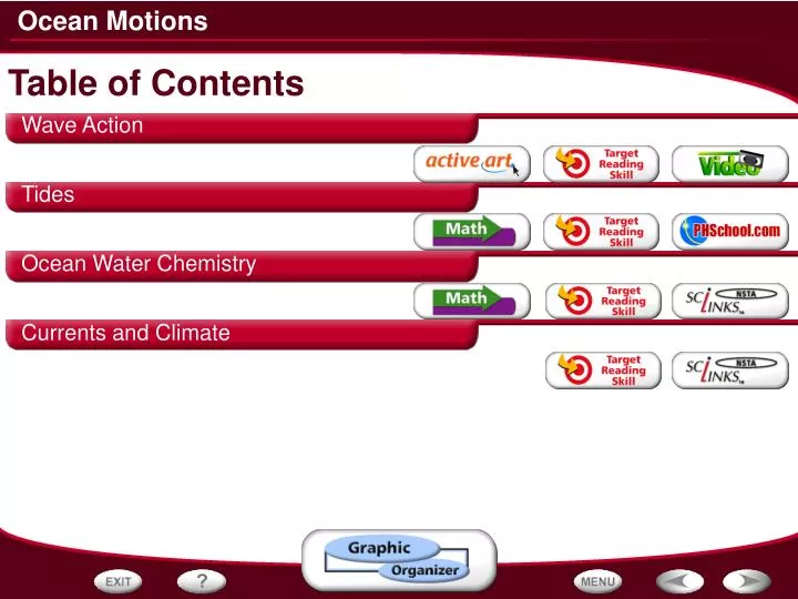 table of contents