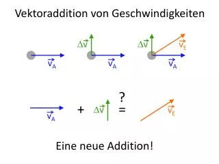 vektoraddition von geschwindigkeiten