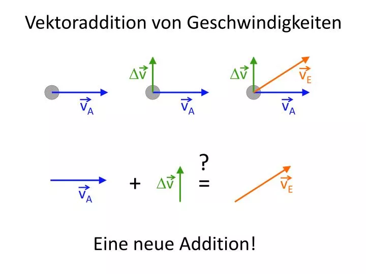 vektoraddition von geschwindigkeiten