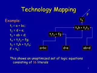 Technology Mapping