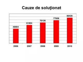 cauze de solu ionat