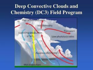 Deep Convective Clouds and Chemistry (DC3) Field Program