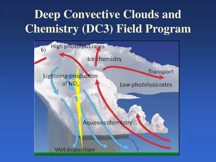 deep convective clouds and chemistry dc3 field program