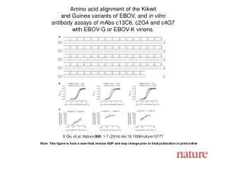 X Qiu et al. Nature 000 , 1-7 (2014) doi:10.1038/nature13777