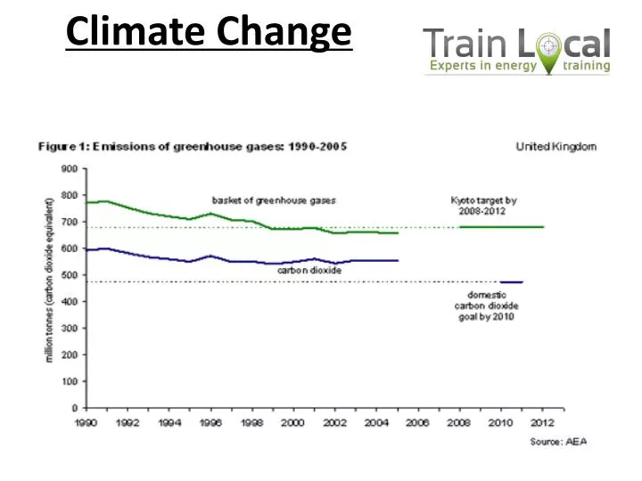 climate change