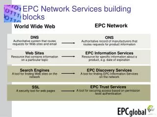 EPC Network Services building blocks