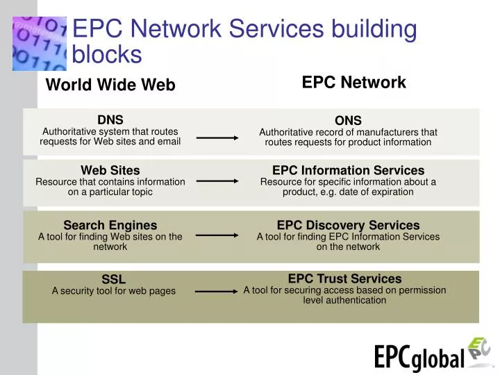 epc network services building blocks