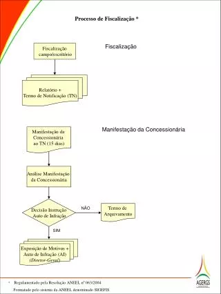 processo de fiscaliza o