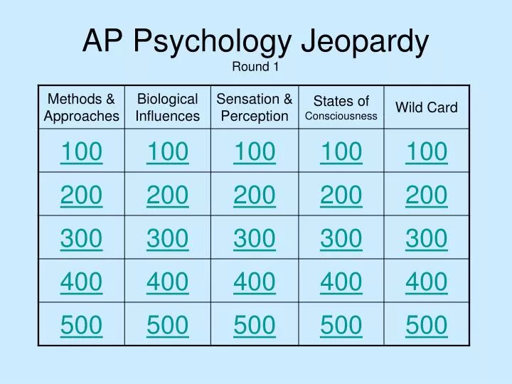 ap psychology jeopardy round 1