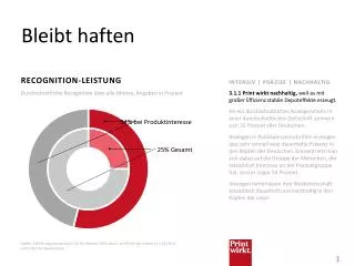 bleibt haften
