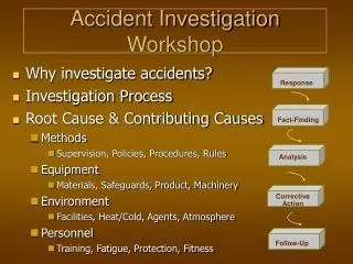 Accident Investigation Workshop