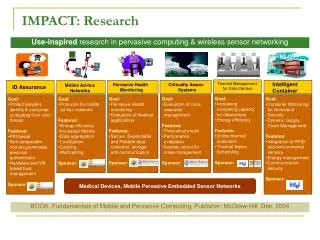 IMPACT: Research