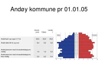 and y kommune pr 01 01 05