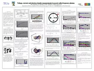 Voltage, current and electron density measurements in an air radio-frequency plasma