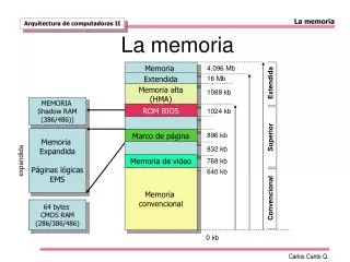 la memoria