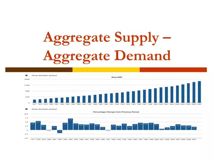 aggregate supply aggregate demand