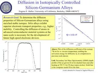 Si substrate