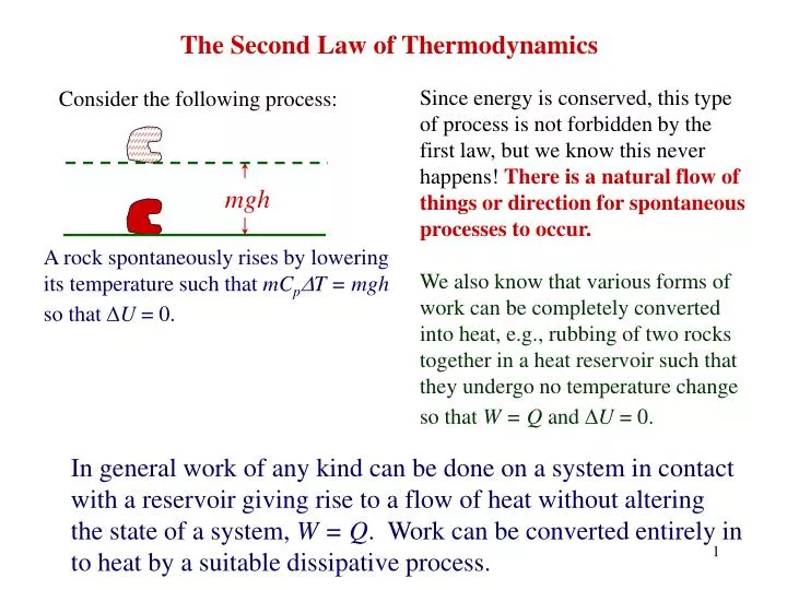 second law of thermodynamics equation