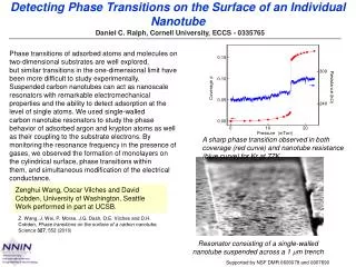 Detecting Phase Transitions on the Surface of an Individual Nanotube