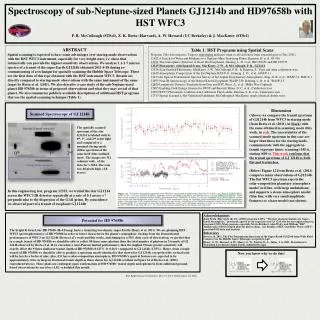 Spectroscopy of sub-Neptune-sized Planets GJ1214b and HD97658b with HST WFC3