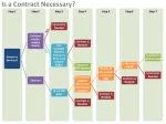 Contracting Essentials: Your Guide to Successful Agreements - slide 1