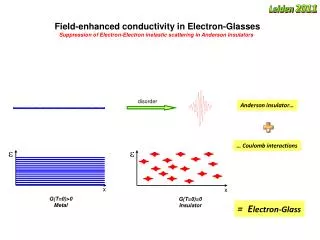 Field-enhanced conductivity in Electron-Glasses