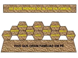 as doze pedras do altar da fam lia
