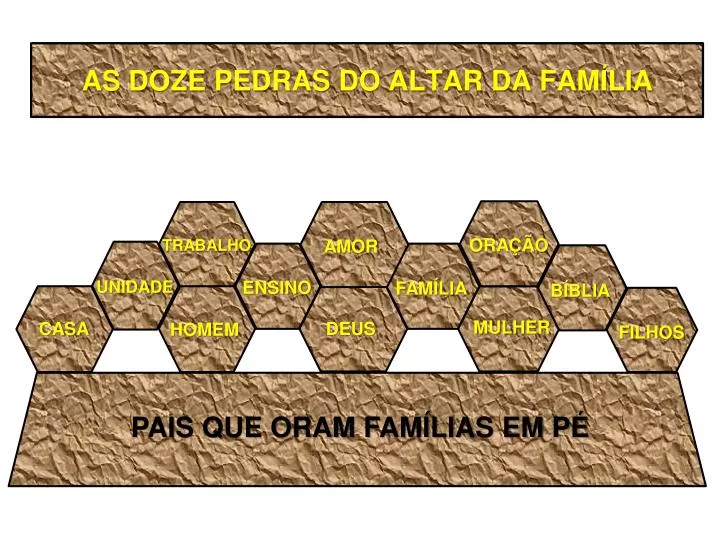 as doze pedras do altar da fam lia