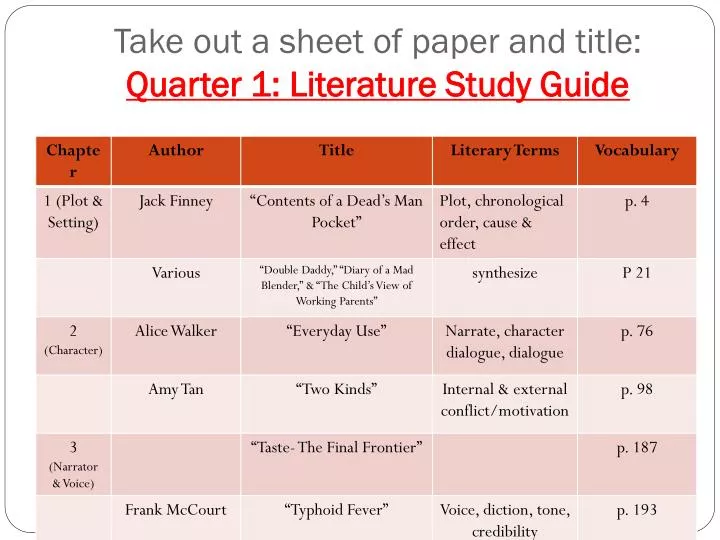 take out a sheet of paper and title quarter 1 literature study guide