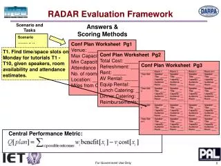 RADAR Evaluation Framework