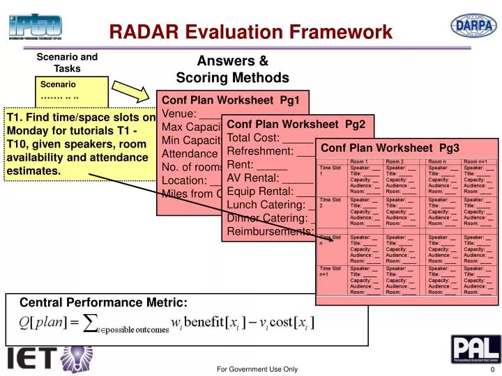 radar evaluation framework