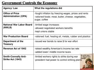 Government Controls the Economy