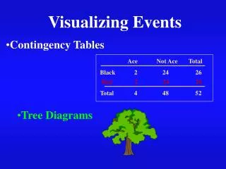 Visualizing Events