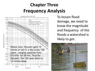 Chapter Three Frequency Analysis