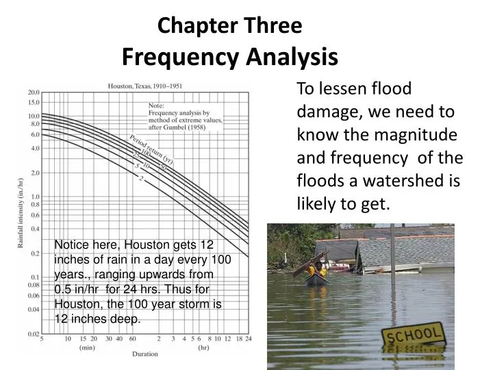 chapter three frequency analysis