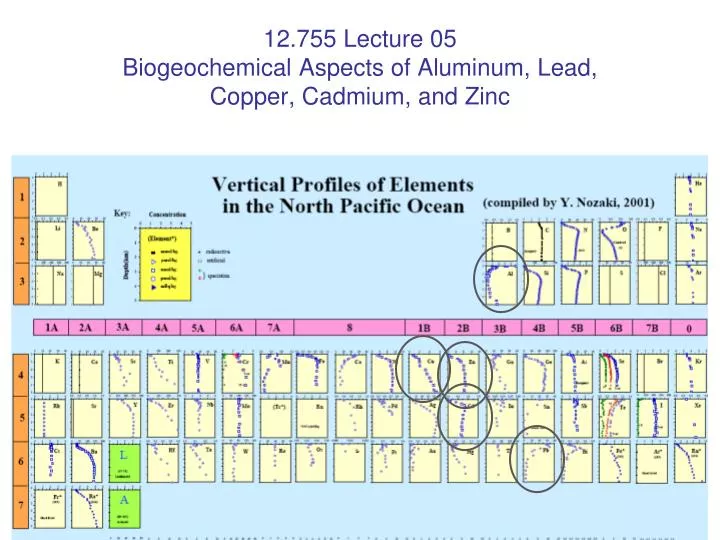 12 755 lecture 05 biogeochemical aspects of aluminum lead copper cadmium and zinc