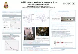 AMBER - A novel, non-invasive approach to direct neutrino mass measurement