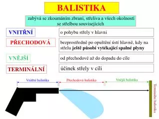 balistika