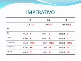 imperativo