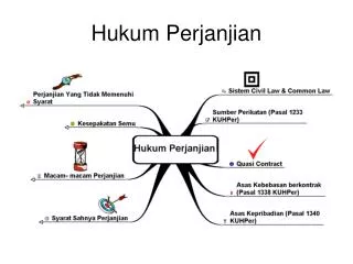 hukum perjanjian