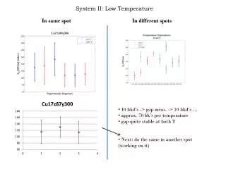 System II: Low Temperature