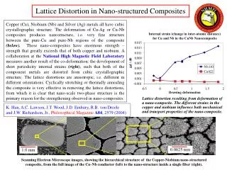 Lattice Distortion in Nano-structured Composites