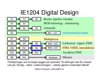 ie1204 digital design