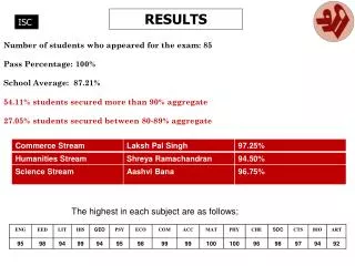 RESULTS