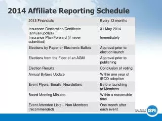 2014 Affiliate Reporting Schedule