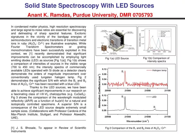 solid state spectroscopy with led sources anant k ramdas purdue university dmr 0705793
