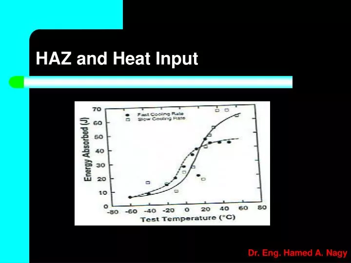 haz and heat input