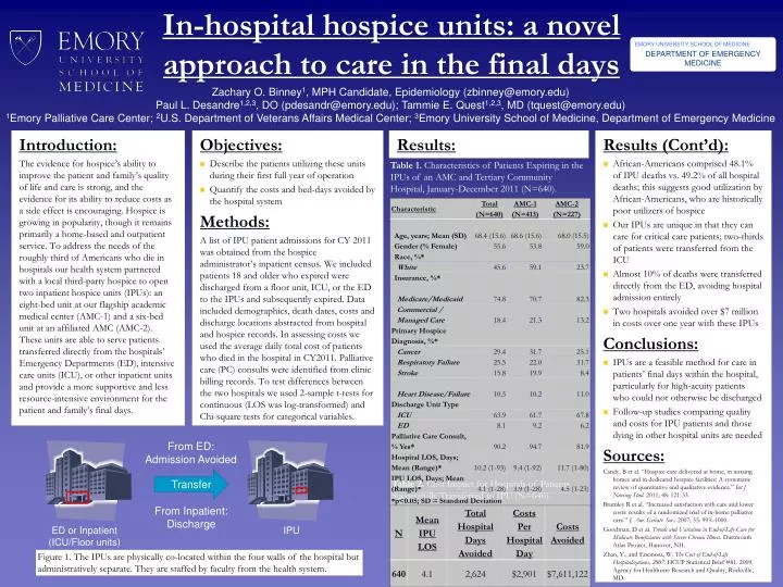in hospital hospice units a novel approach to care in the final days
