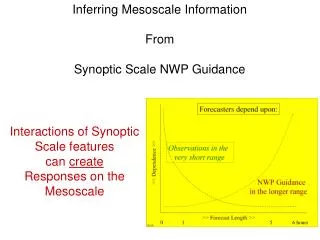 Inferring Mesoscale Information From Synoptic Scale NWP Guidance