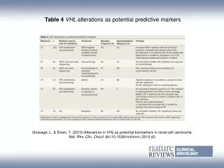 Table 4 VHL alterations as potential predictive markers